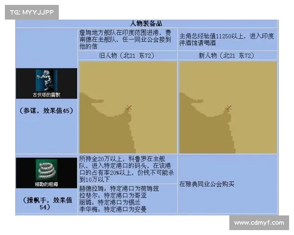 大航海时代4宝物详细位置全解析 完整指南助你轻松寻宝 大航海时代4宝物详细位置全解析 完整指南助你轻松寻宝